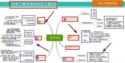 58頁一建機(jī)電思維導(dǎo)圖 系統(tǒng)梳理全書要點(diǎn)，高效記憶考點(diǎn)，助力2020機(jī)電工程設(shè)備備考