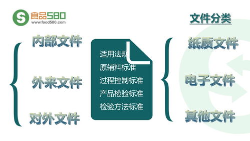 構建與完善餐飲業(yè)食品安全管理體系 守護舌尖上的安全防線